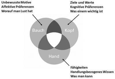 Von Hugo M. Kehr - Eigenes Werk, CC BY-SA 4.0, https://commons.wikimedia.org/w/index.php?curid=57984140